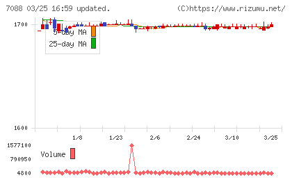 フォーラムエンジニアリングチャート