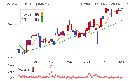 リグアチャート
