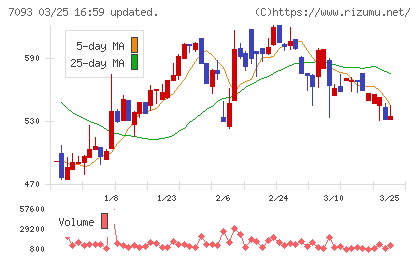 アディッシュチャート