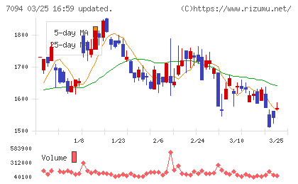 ＮｅｘＴｏｎｅチャート