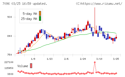 ステムセル研究所チャート