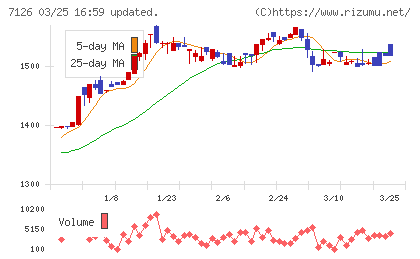 グローバルスタイルチャート