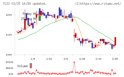 ＨＹＵＧＡ　ＰＲＩＭＡＲＹ　ＣＡＲＥチャート