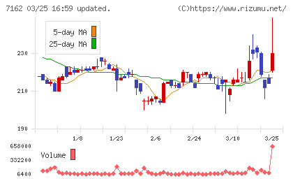 アストマックスチャート