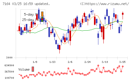 全国保証チャート