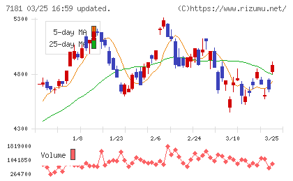 かんぽ生命保険チャート