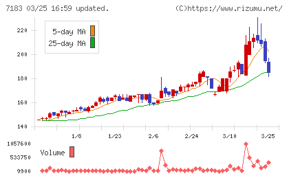 あんしん保証チャート