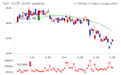 ジェイリースチャート