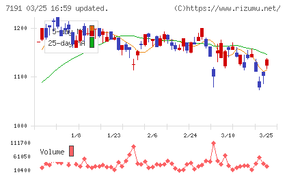 イントラストチャート