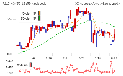 ファルテックチャート