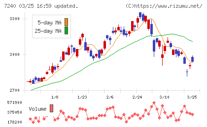 ＮＯＫチャート