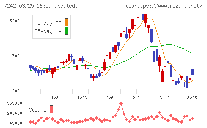 カヤバチャート