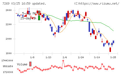 スズキチャート