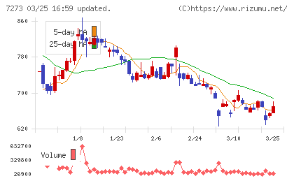 イクヨチャート