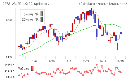 エクセディチャート