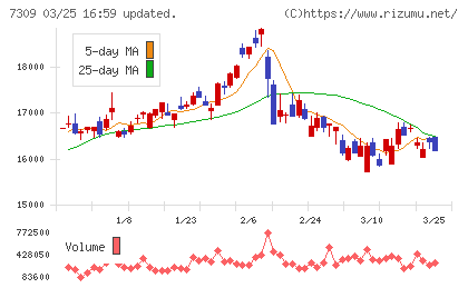 シマノチャート