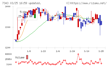 ブロードマインドチャート