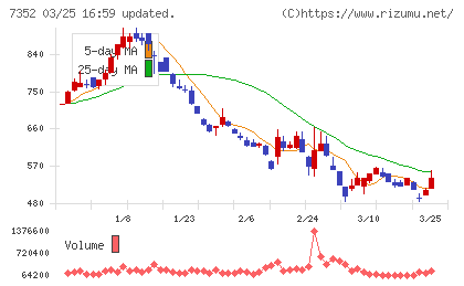 TWOSTONE&Sonsチャート