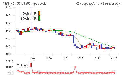 ベビーカレンダーチャート
