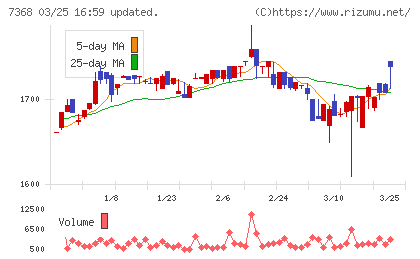 表示灯チャート