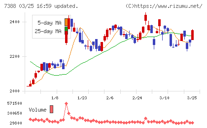 ＦＰパートナーチャート