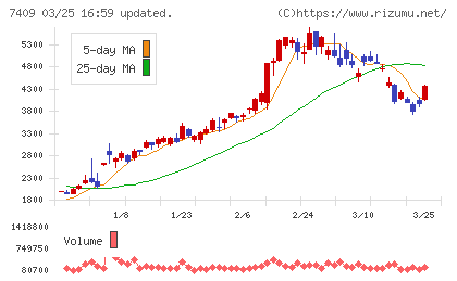 ＡｅｒｏＥｄｇｅチャート