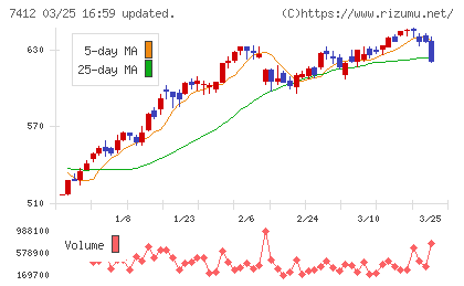 アトムチャート