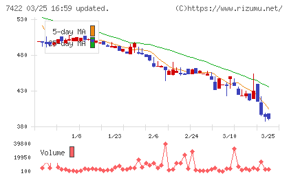 東邦レマックチャート