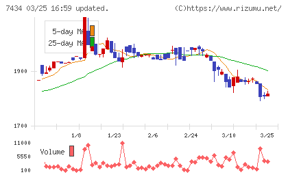 オータケチャート