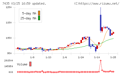 ナ・デックスチャート