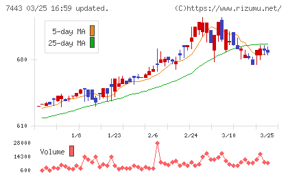 横浜魚類チャート