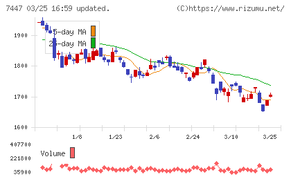 ナガイレーベンチャート
