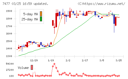 ムラキチャート
