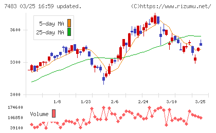 ドウシシャチャート