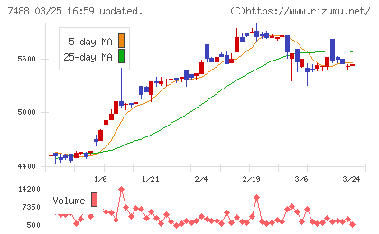 ヤガミチャート