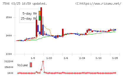 ハウス　オブ　ローゼチャート