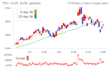 たけびしチャート