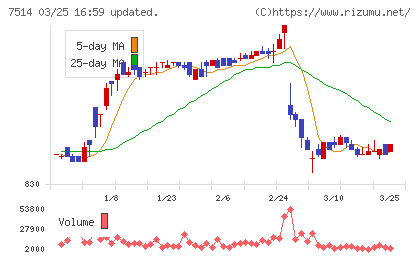 ヒマラヤチャート