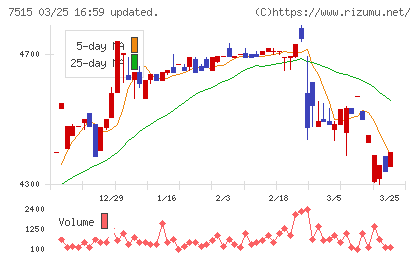 マルヨシセンターチャート