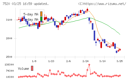 エコスチャート