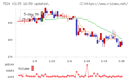 マルシェチャート
