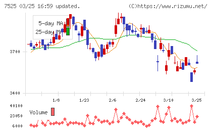 リックスチャート