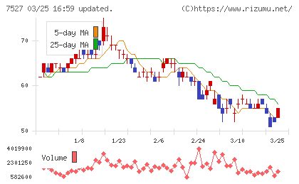 システムソフトチャート