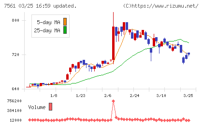 ハークスレイチャート