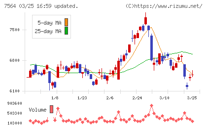 ワークマンチャート