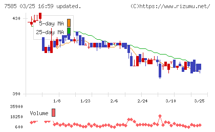 かんなん丸チャート
