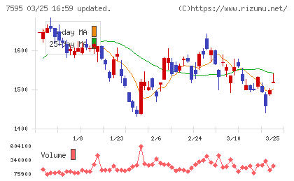 アルゴグラフィックスチャート