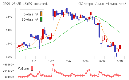 ＩＤＯＭチャート