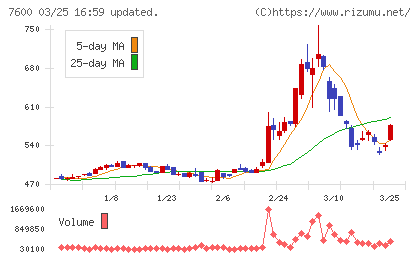 日本エム・ディ・エムチャート