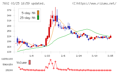 レダックスチャート